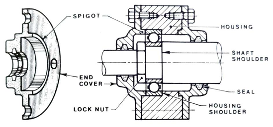 ball bearing assembly