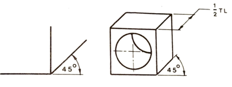 basic oblique axes and cabinet projection