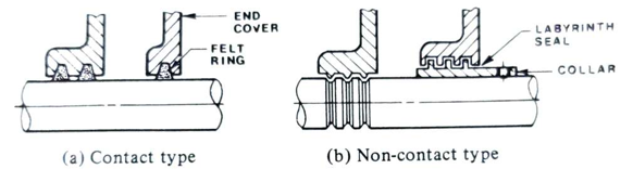 bearing seals