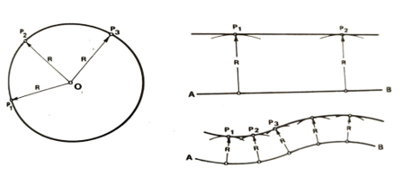 circle and parallel line