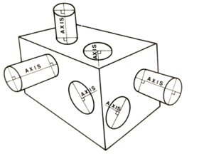 circular shapes in perspective projection