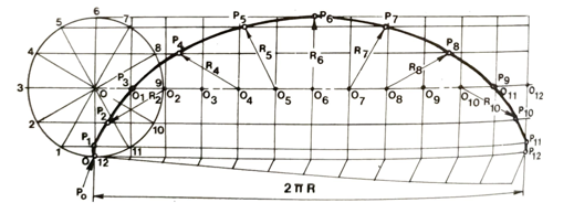 cycloid img