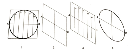 drawing an isometric circle