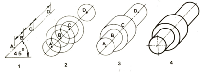 drawing cylindrical shapes