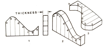 irregular shapes in isometric projection