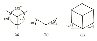 isometric axes