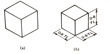 isometric circle using ordinates