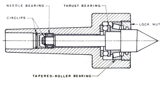 live tailstock centre of a lathe