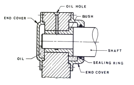 method of lubricating bearings