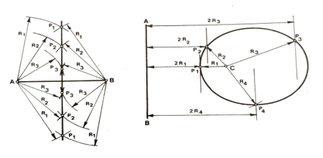 perpendicular line and ellipse