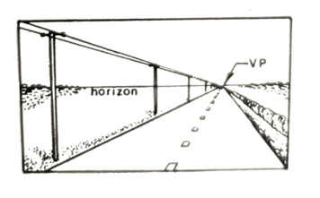 perspective projection