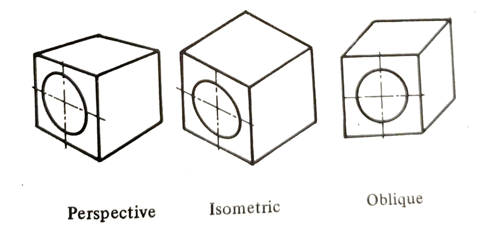 pictorial projections