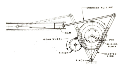 quick return mechanism