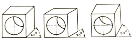 receding surfaces at different angles