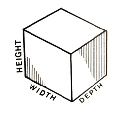 representation of a three dimensional object