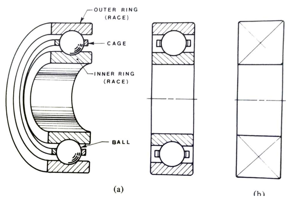 rolling bearing parts