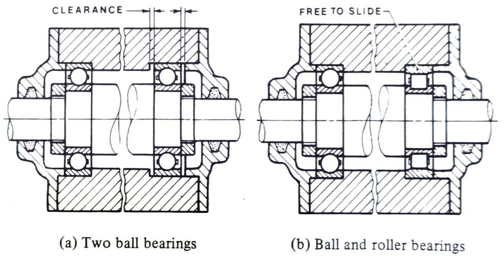 shaft supported by two bearings