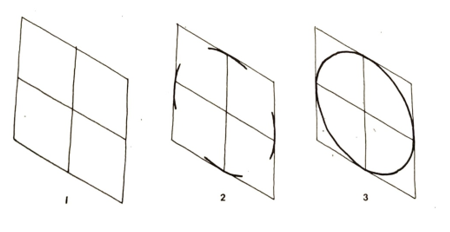 sketching a circle