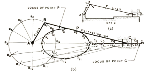 slider crank mechanism