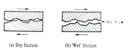 sliding friction