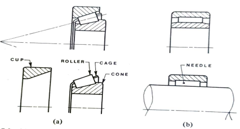 tapered roller and needle roller bearings